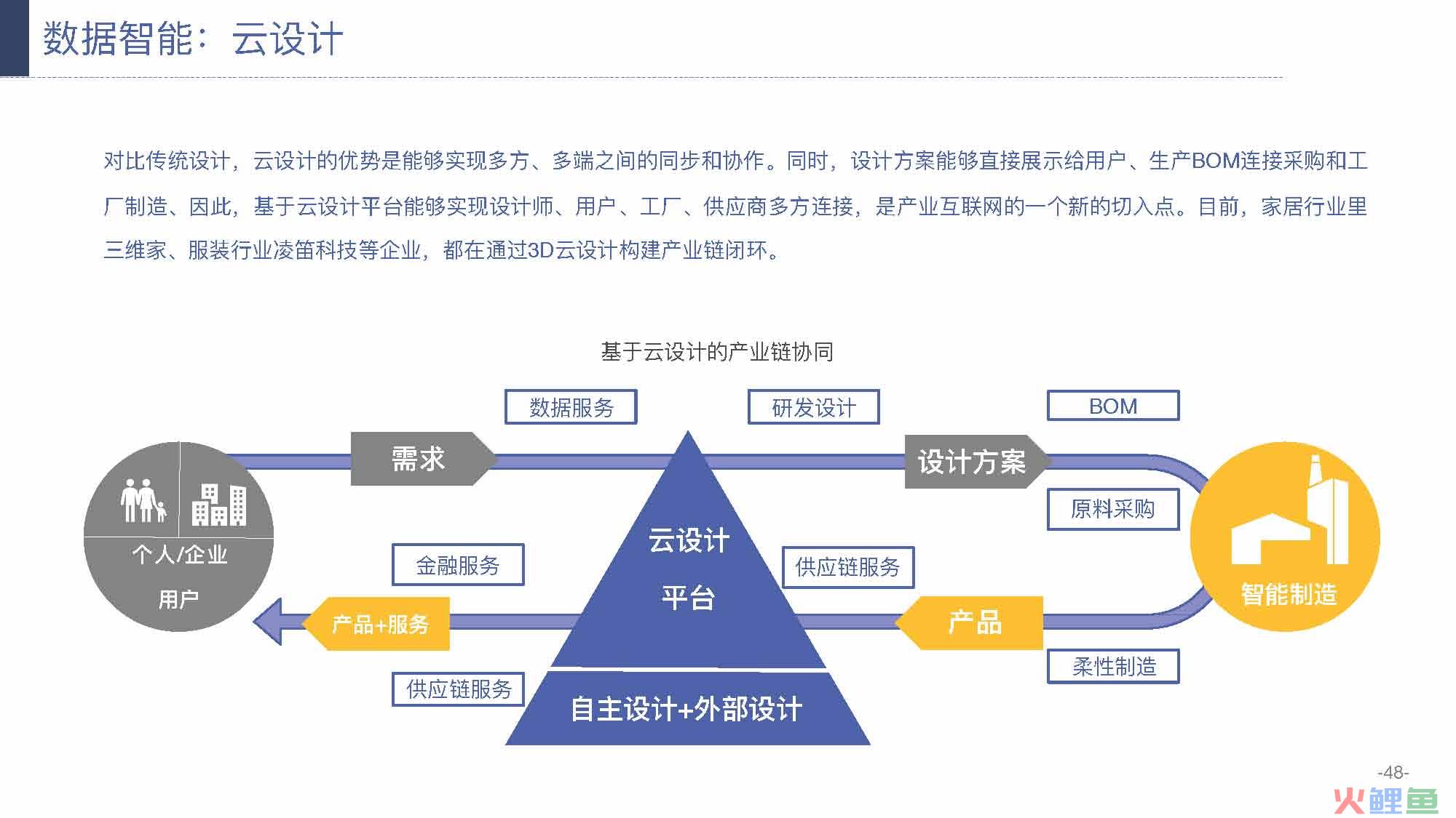 产业互联网发展趋势及机会分析报告（117页完整版），限时下载