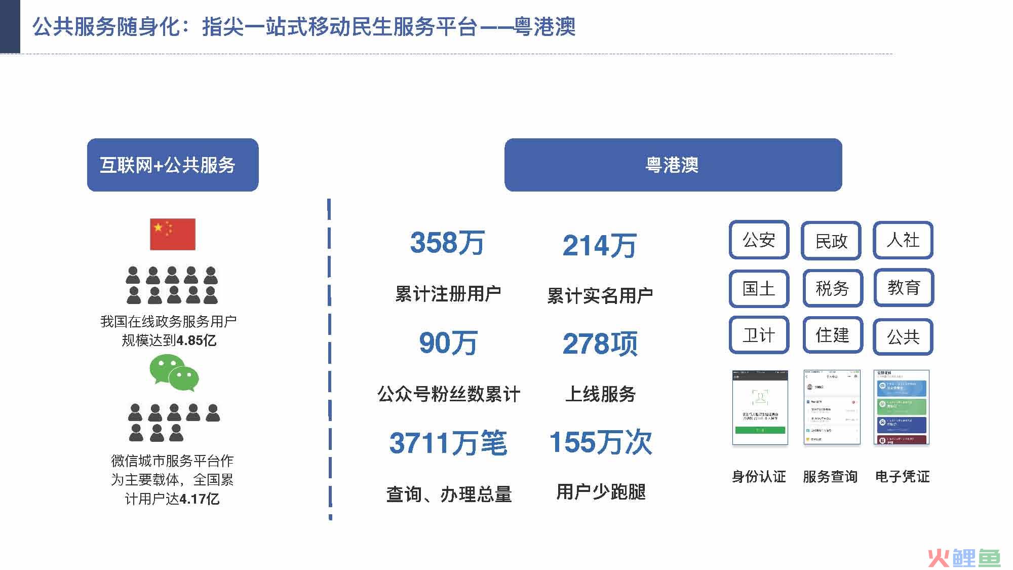 产业互联网发展趋势及机会分析报告（117页完整版），限时下载