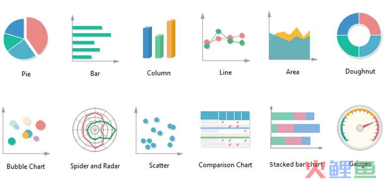 各种类型的数据图表及其用途