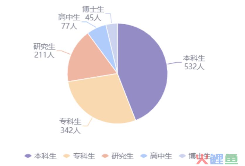 掌握这10款可视化图表，小白也能玩转数据分析