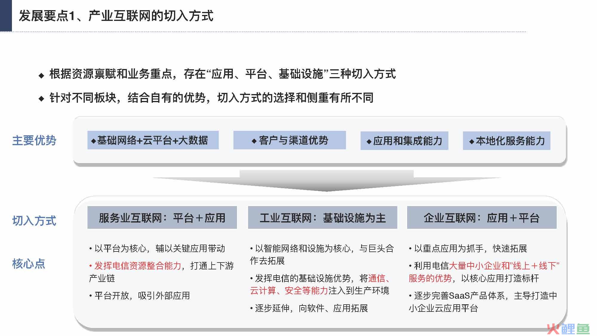 产业互联网发展趋势及机会分析报告（117页完整版），限时下载