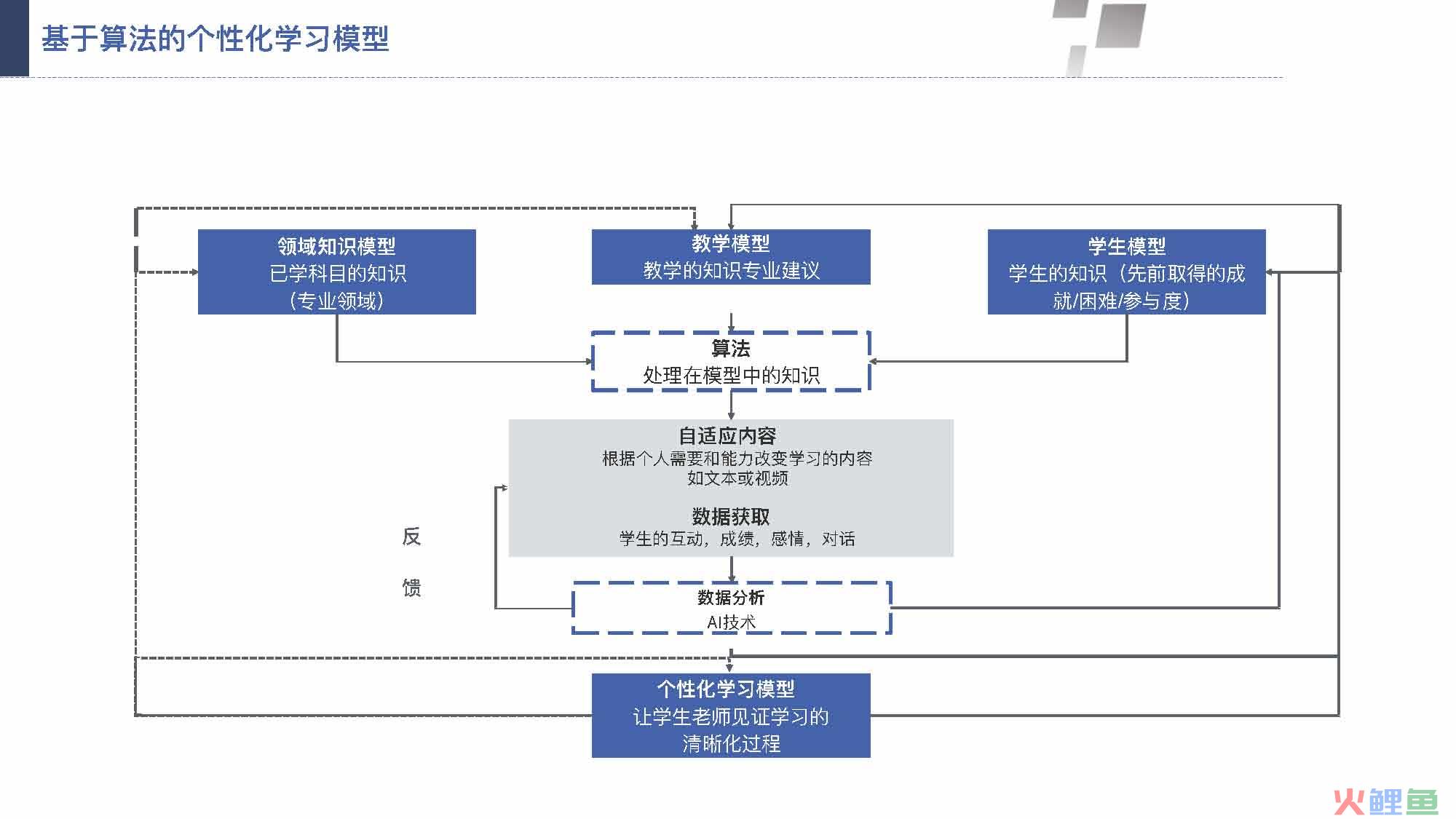 产业互联网发展趋势及机会分析报告（117页完整版），限时下载