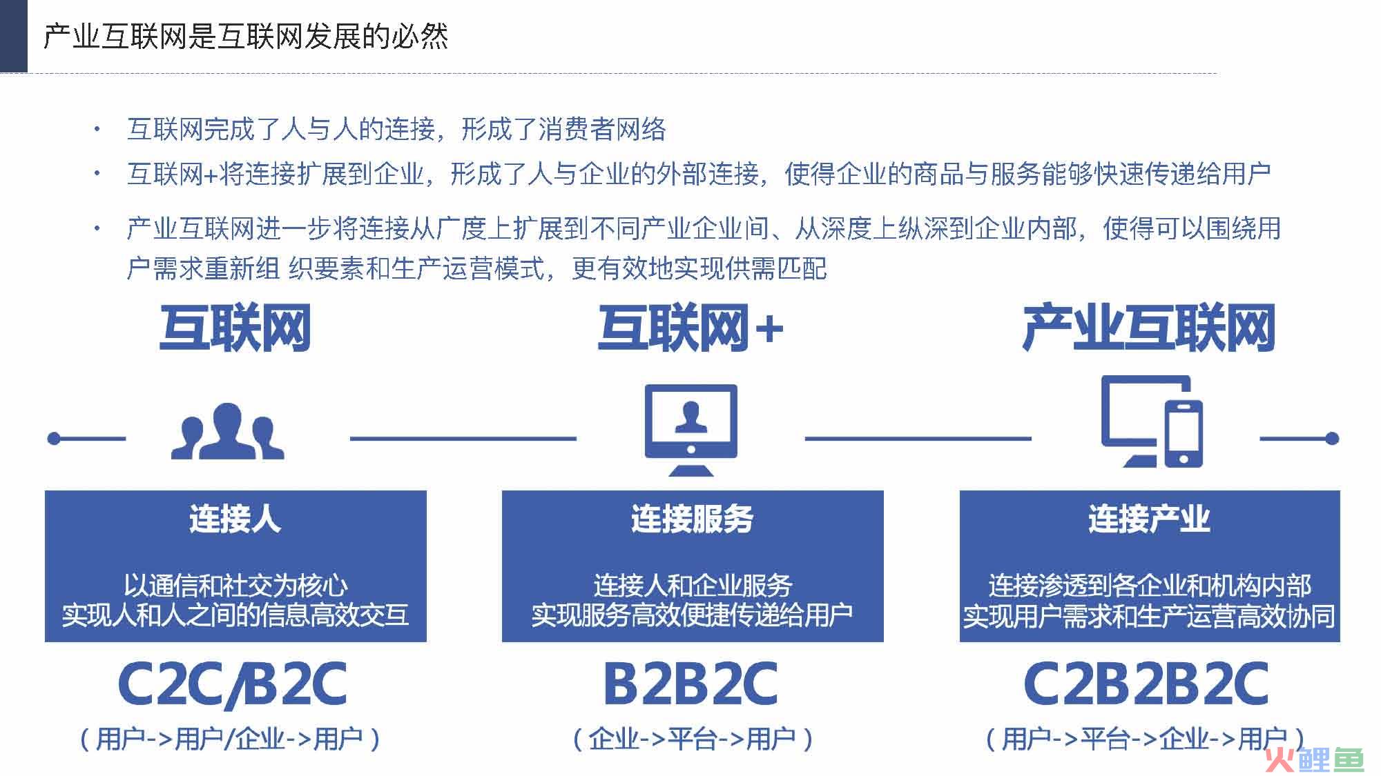 产业互联网发展趋势及机会分析报告（117页完整版），限时下载