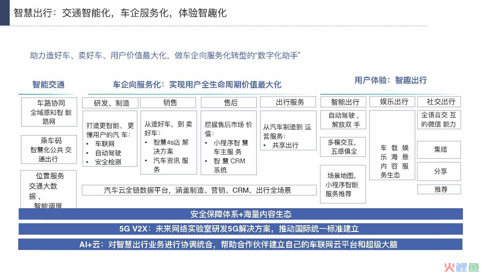 产业互联网发展趋势及机会分析报告（117页完整版），限时下载