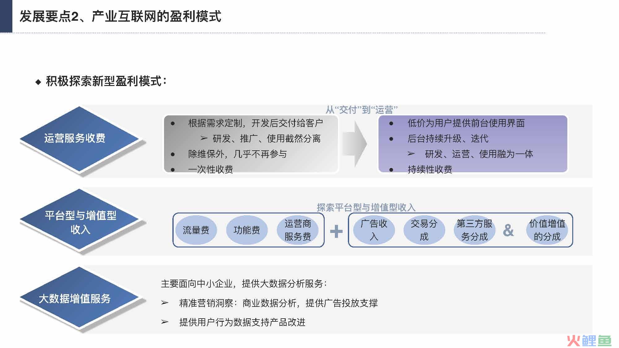 产业互联网发展趋势及机会分析报告（117页完整版），限时下载