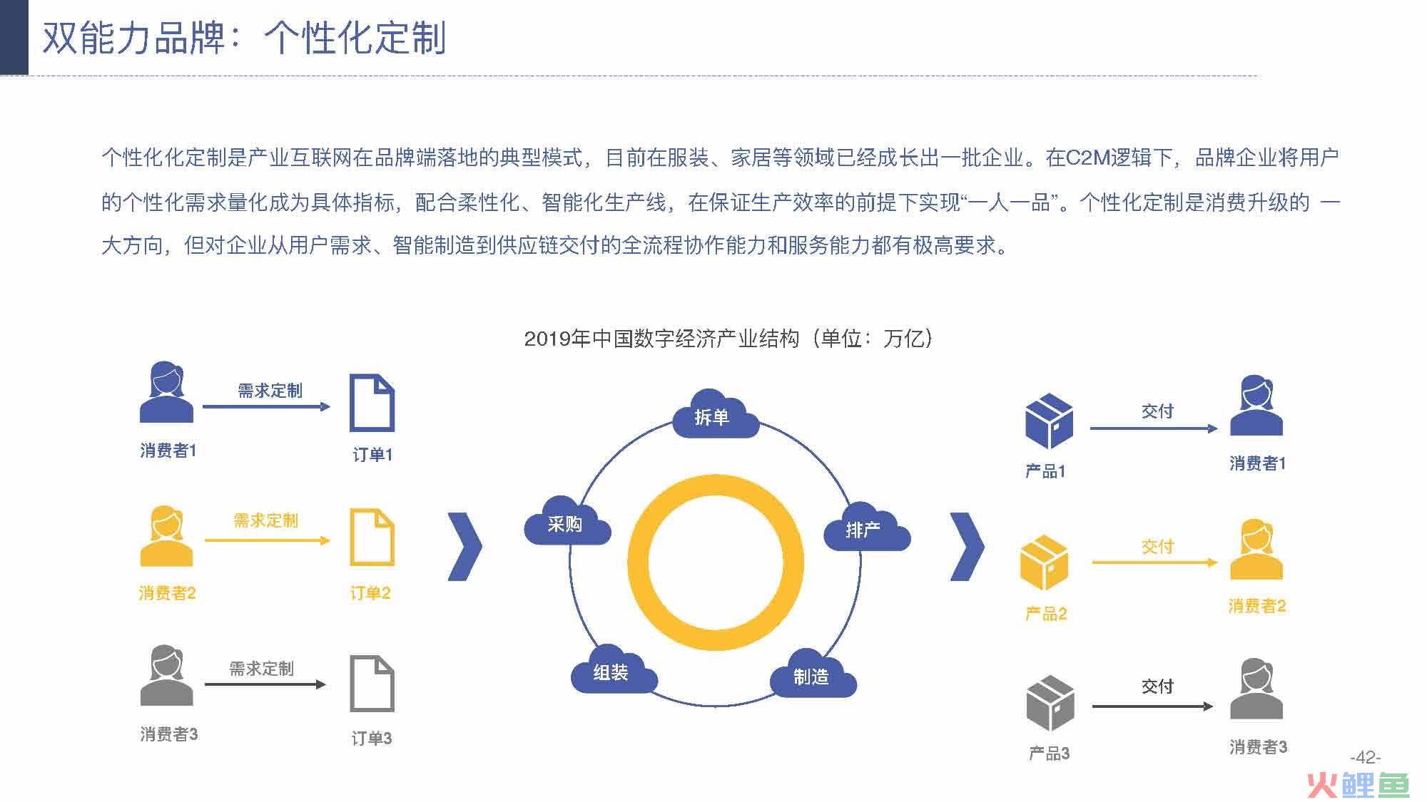 产业互联网发展趋势及机会分析报告（117页完整版），限时下载