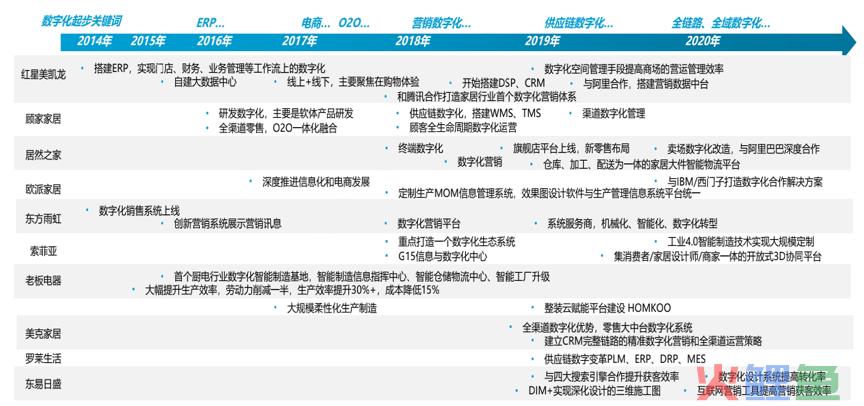 从三个方面解析，未来5年家装市场发展趋势