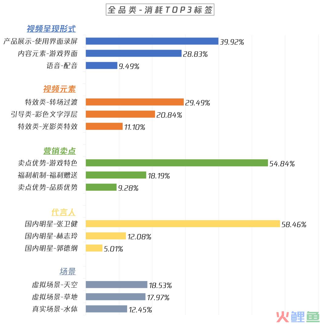 我收到了一份2022年最有价值的创意参考