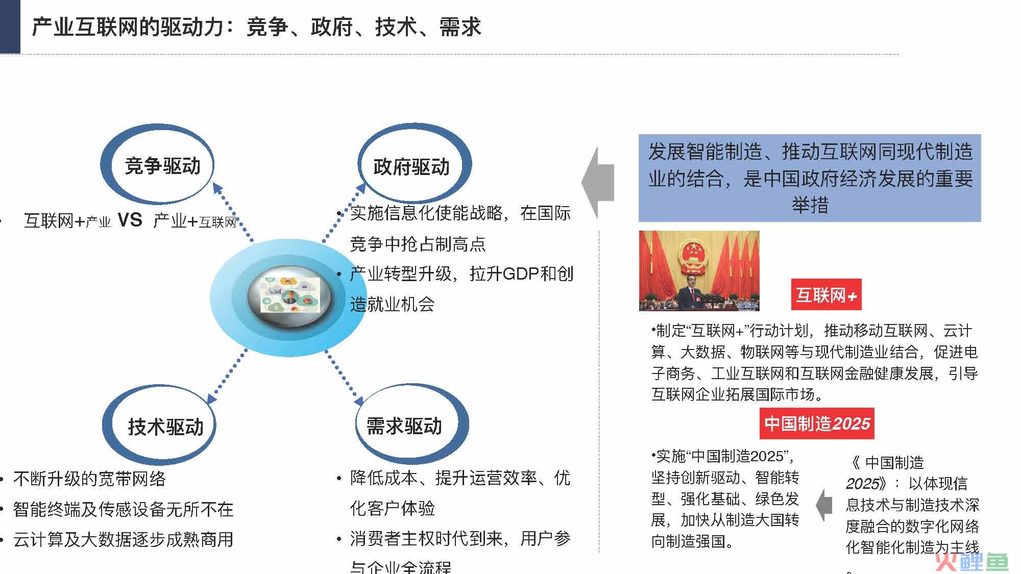 产业互联网发展趋势及机会分析报告（117页完整版），限时下载