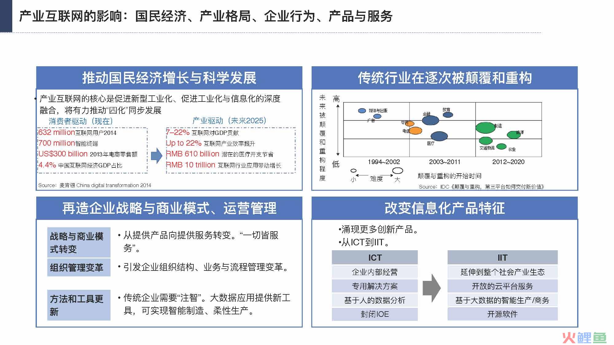 产业互联网发展趋势及机会分析报告（117页完整版），限时下载