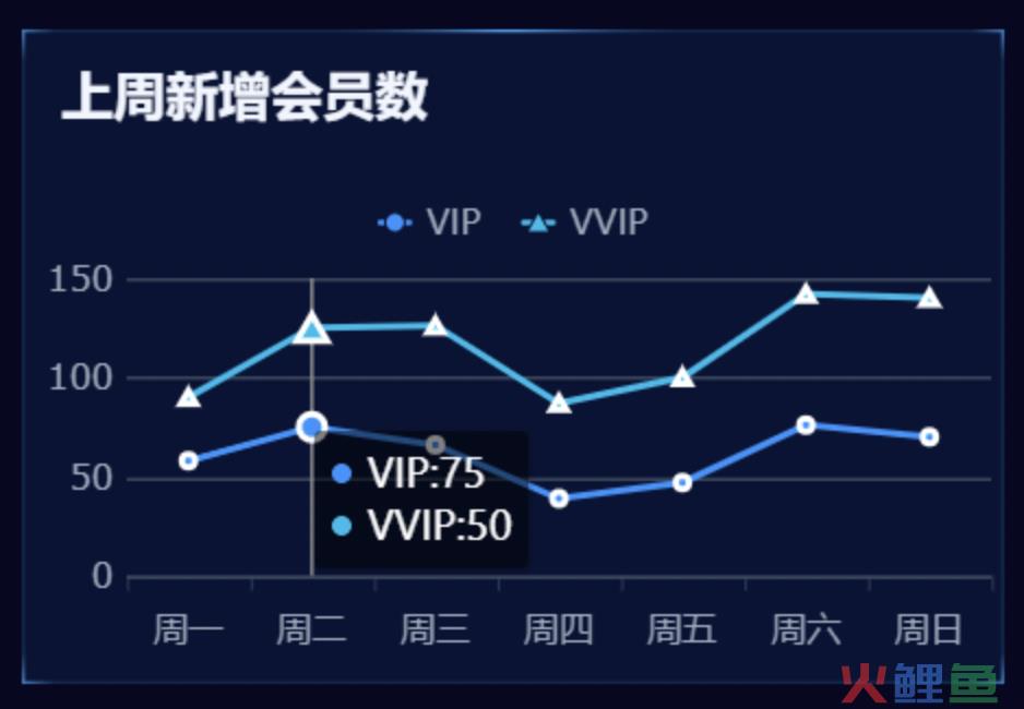 掌握这10款可视化图表，小白也能玩转数据分析