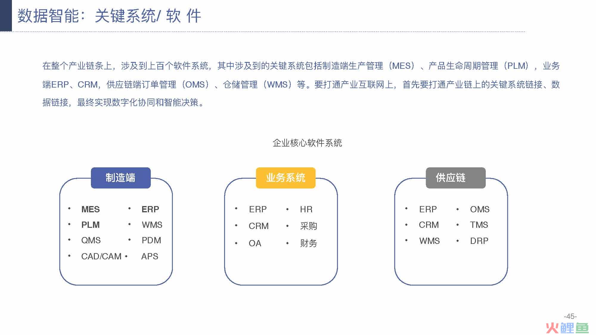 产业互联网发展趋势及机会分析报告（117页完整版），限时下载