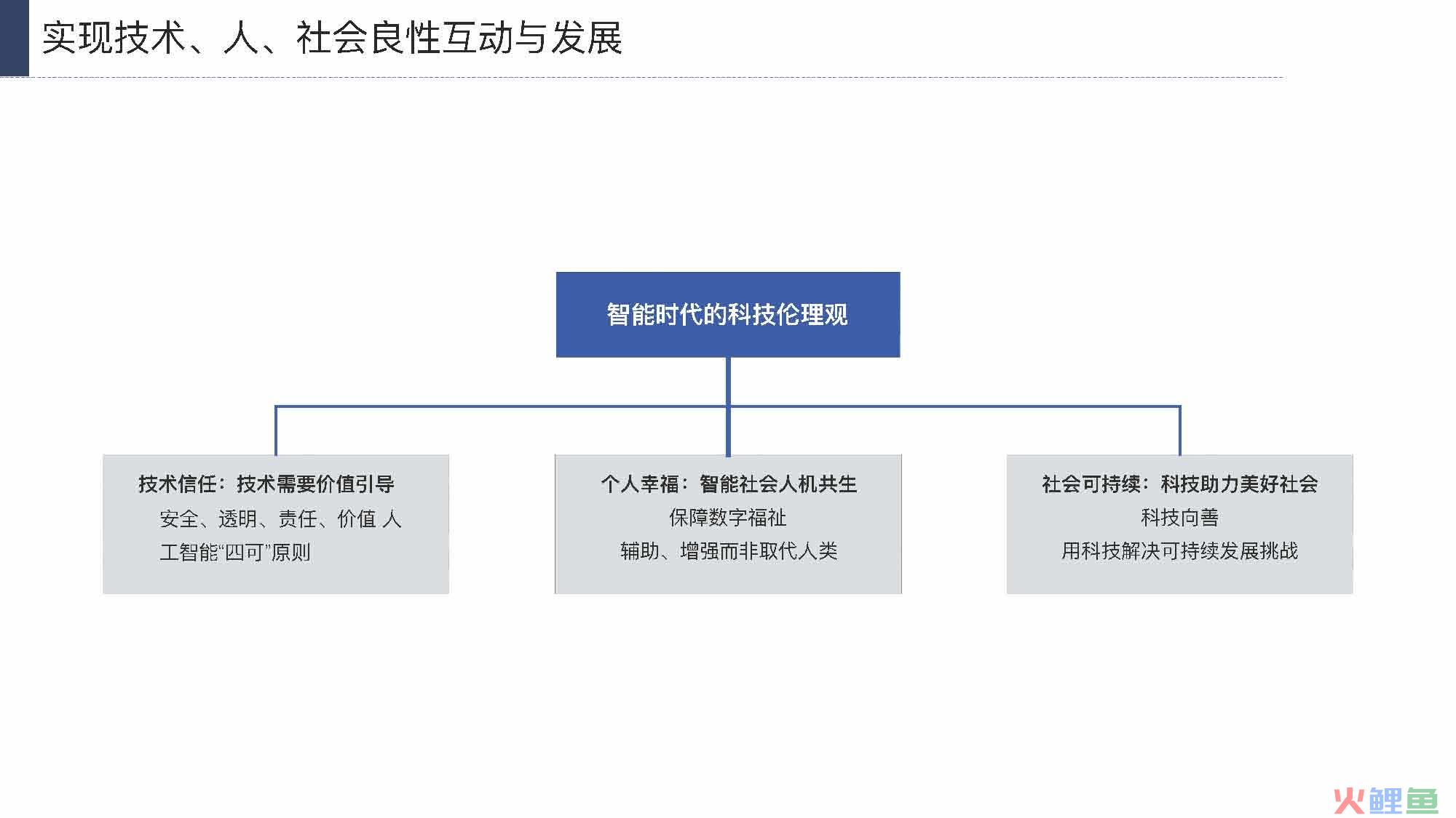 产业互联网发展趋势及机会分析报告（117页完整版），限时下载