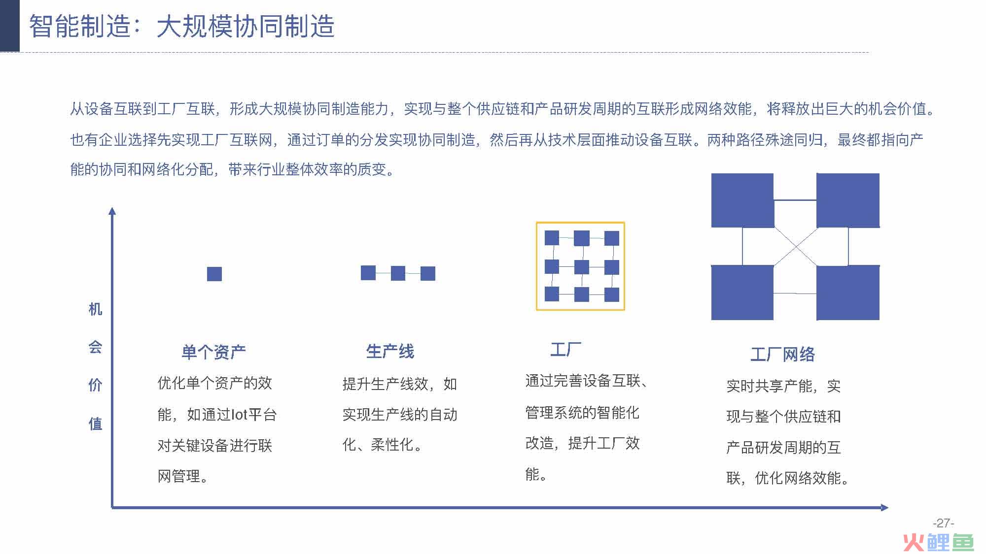 产业互联网发展趋势及机会分析报告（117页完整版），限时下载