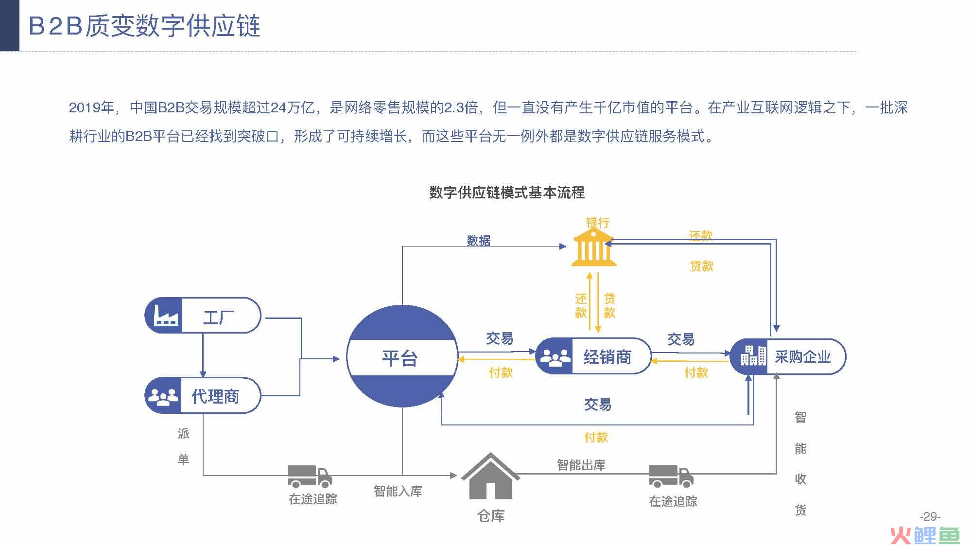 产业互联网发展趋势及机会分析报告（117页完整版），限时下载