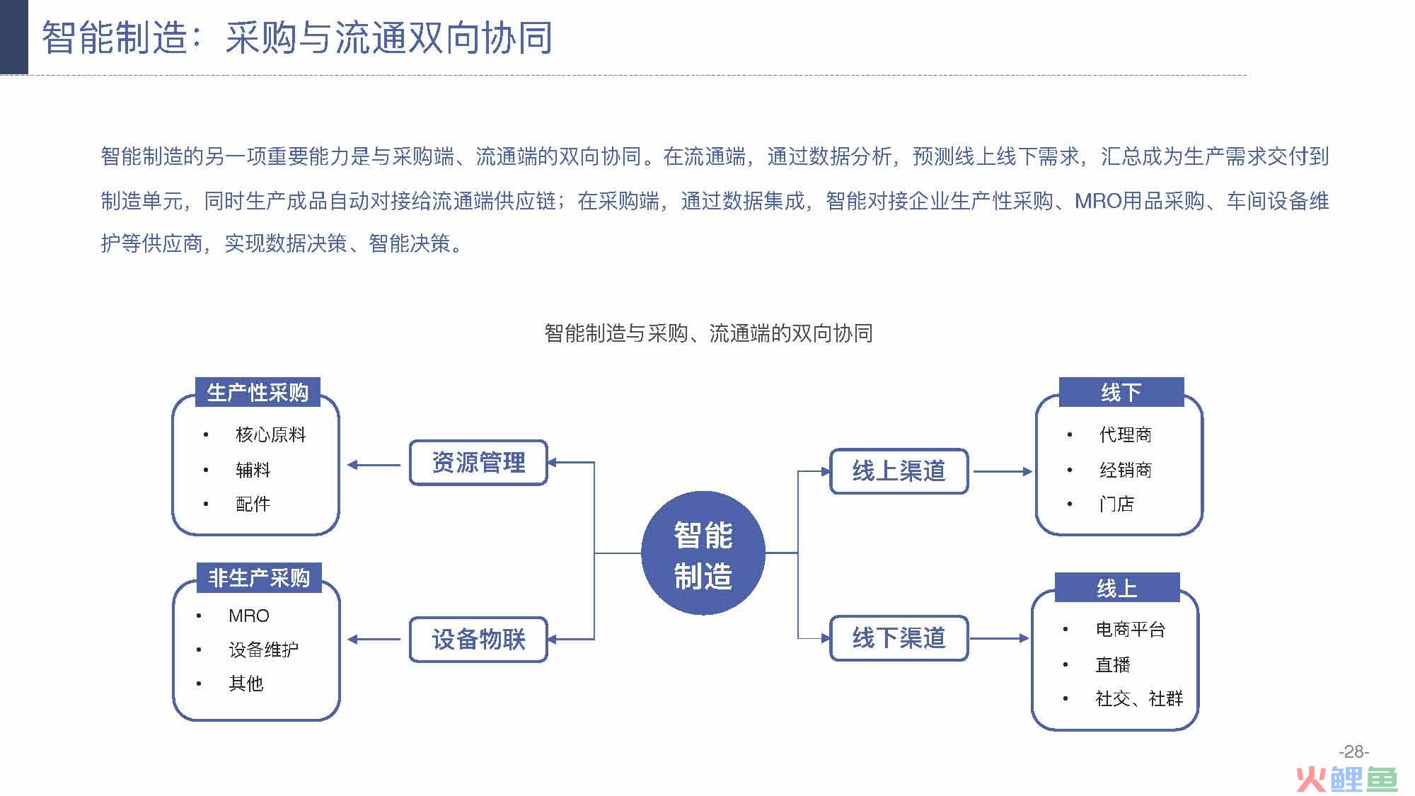 产业互联网发展趋势及机会分析报告（117页完整版），限时下载