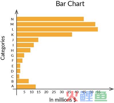 数据可视化之美：您必须熟练掌握的7个图表