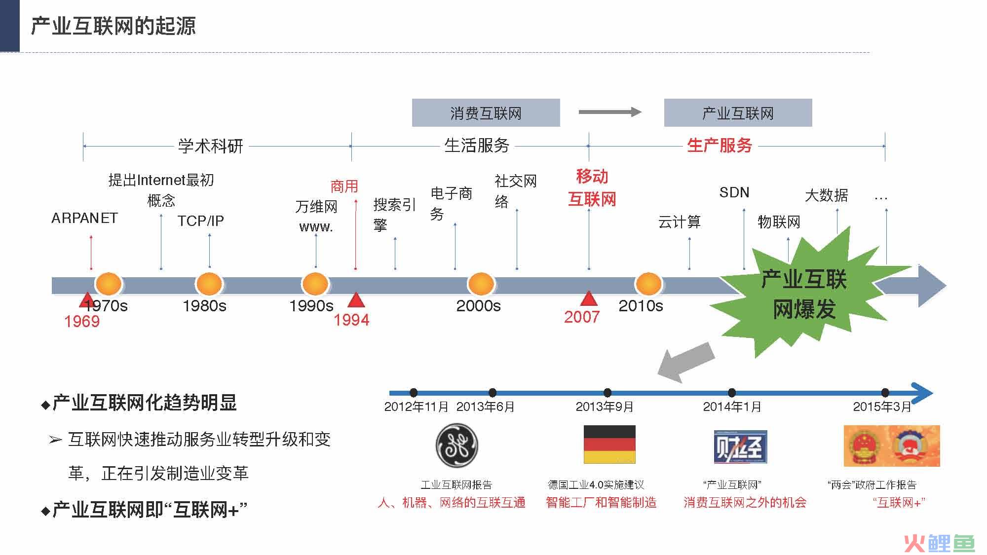 产业互联网发展趋势及机会分析报告（117页完整版），限时下载