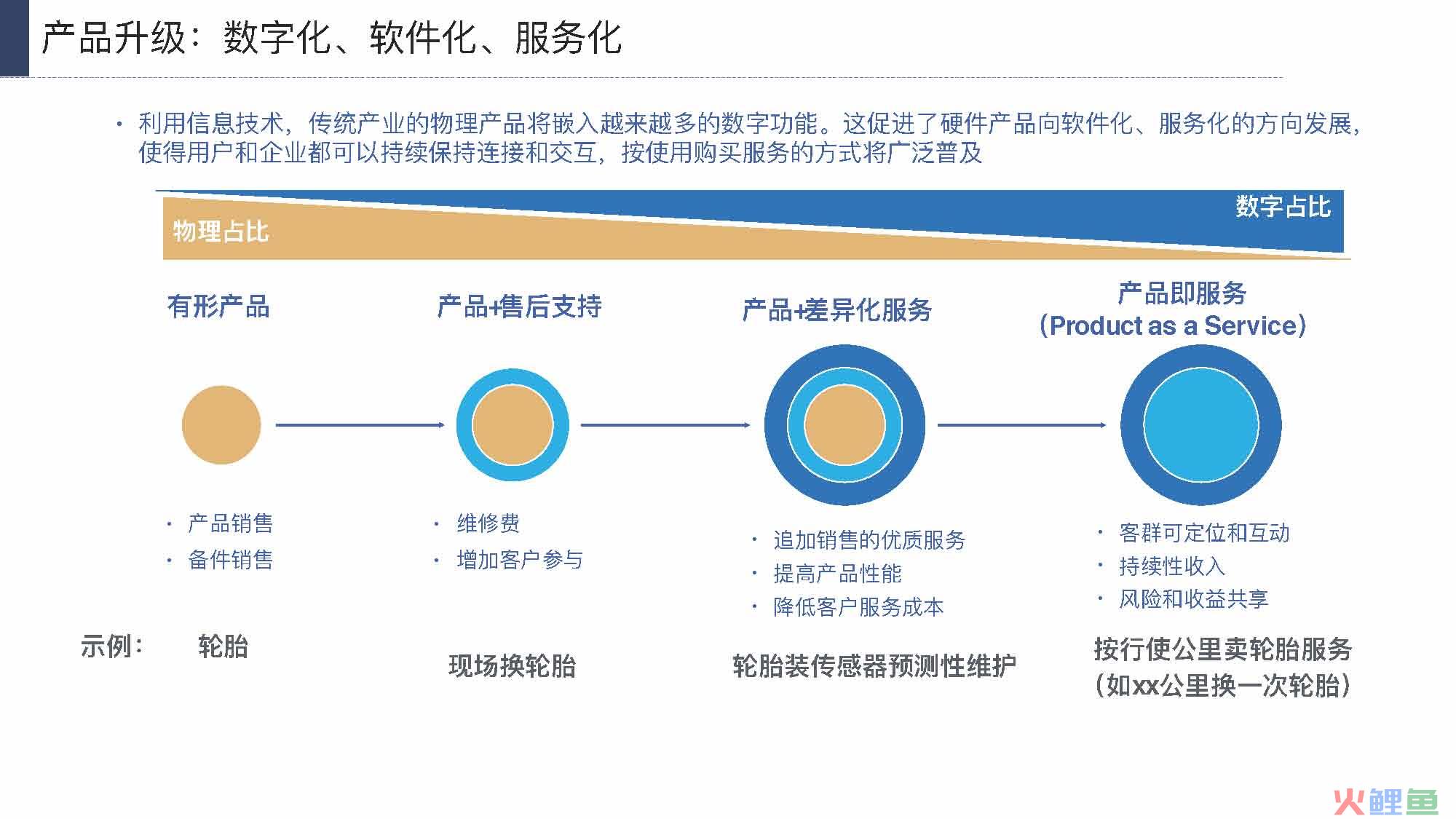 产业互联网发展趋势及机会分析报告（117页完整版），限时下载