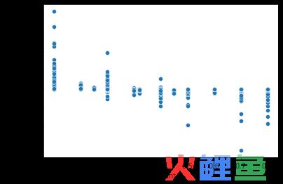 数据可视化之美：您必须熟练掌握的7个图表