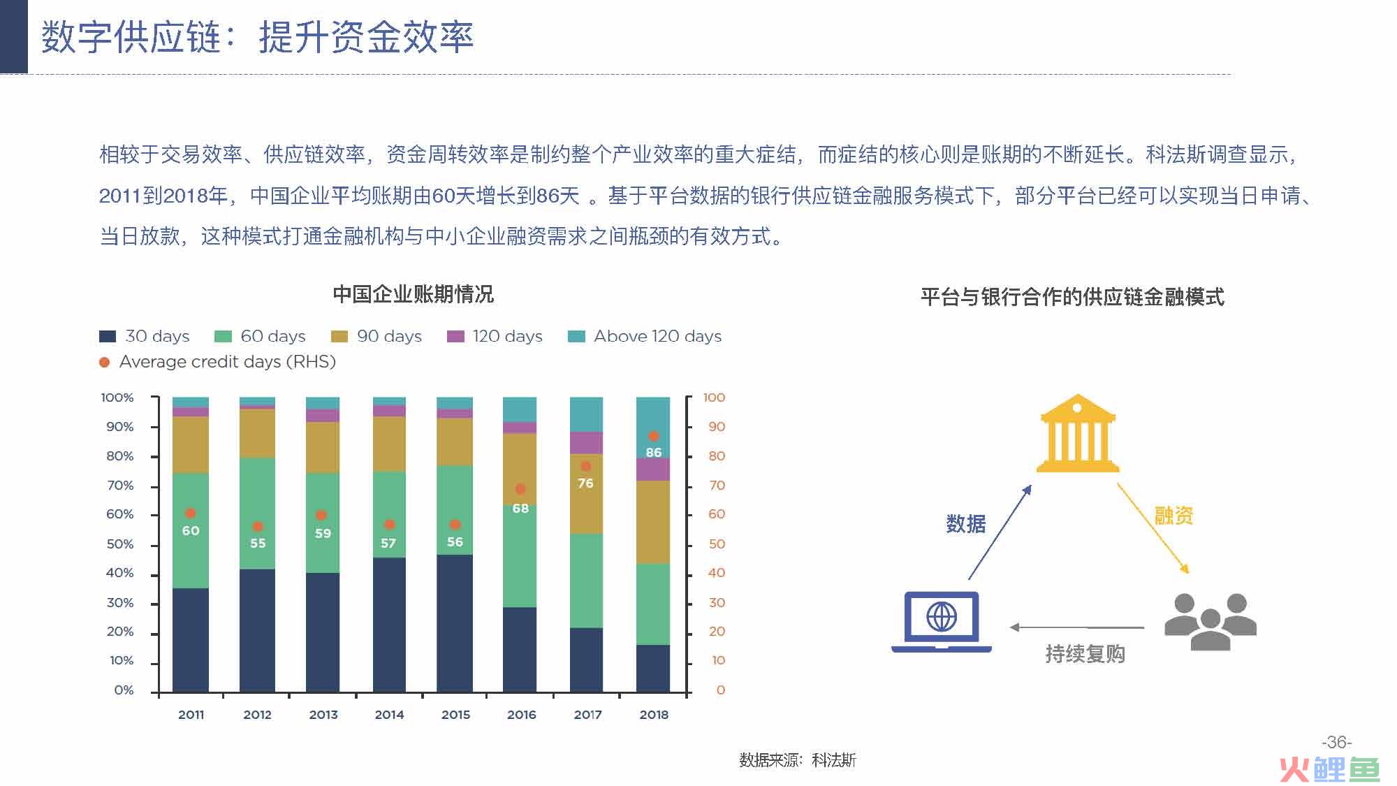 产业互联网发展趋势及机会分析报告（117页完整版），限时下载