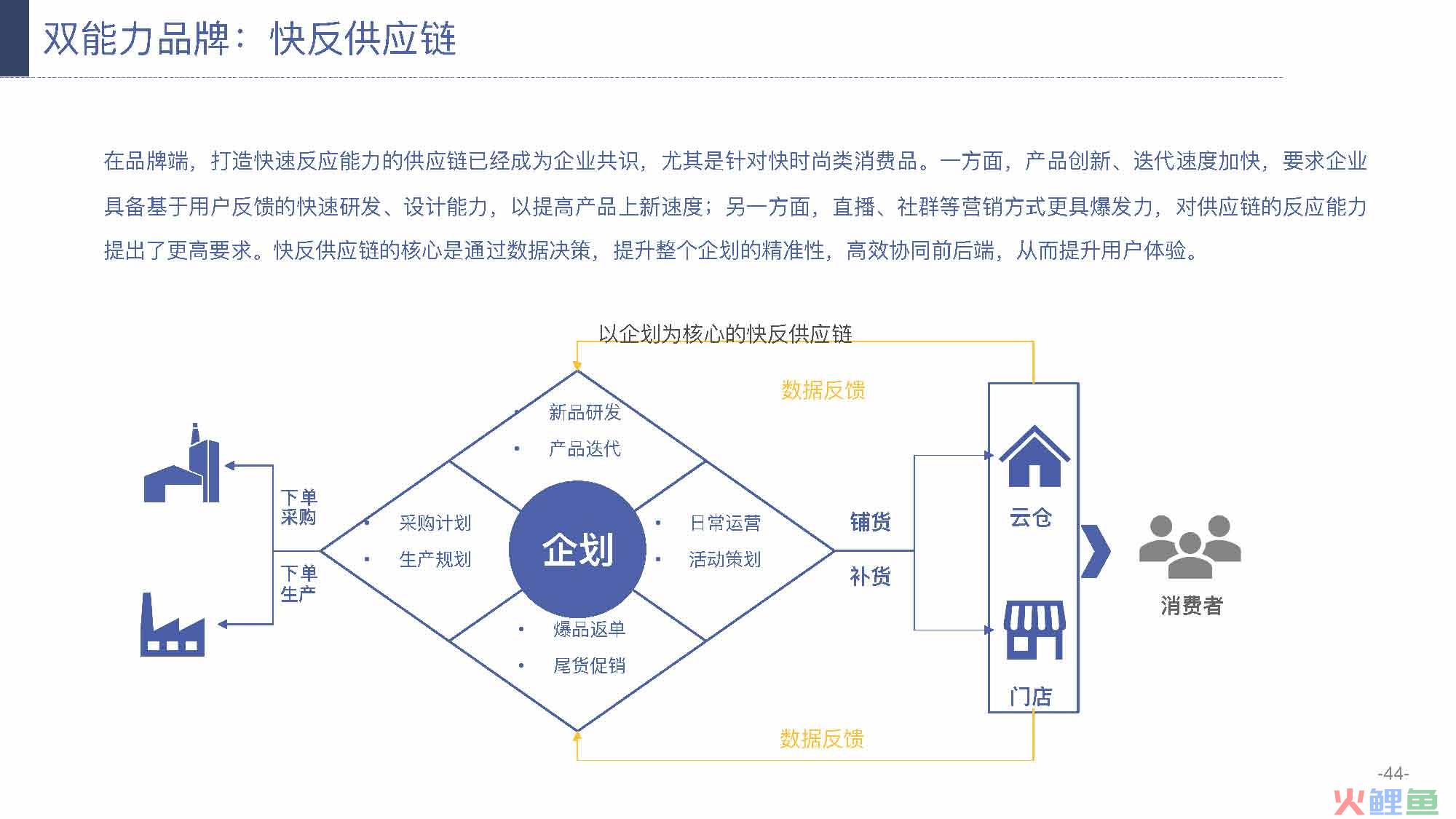 产业互联网发展趋势及机会分析报告（117页完整版），限时下载