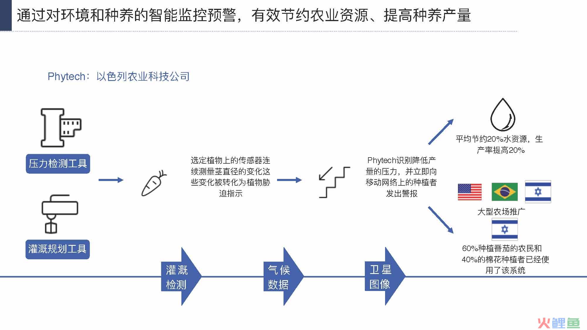 产业互联网发展趋势及机会分析报告（117页完整版），限时下载