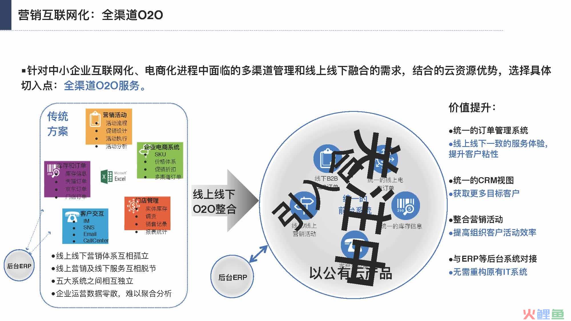 产业互联网发展趋势及机会分析报告（117页完整版），限时下载