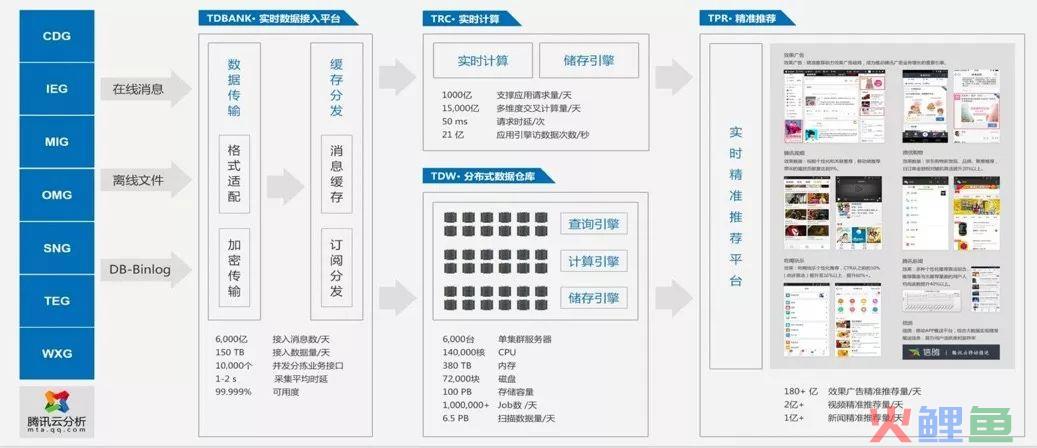 构建企业数据运营体系，究竟要做些什么？（干货长文，可收藏）