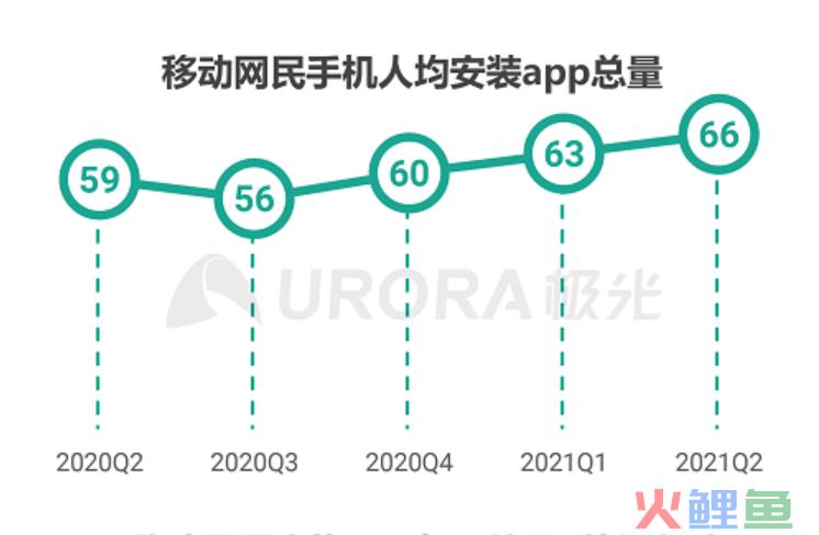 豌豆荚、应用宝等应用商店，为什么越来越不受安卓机主欢迎？