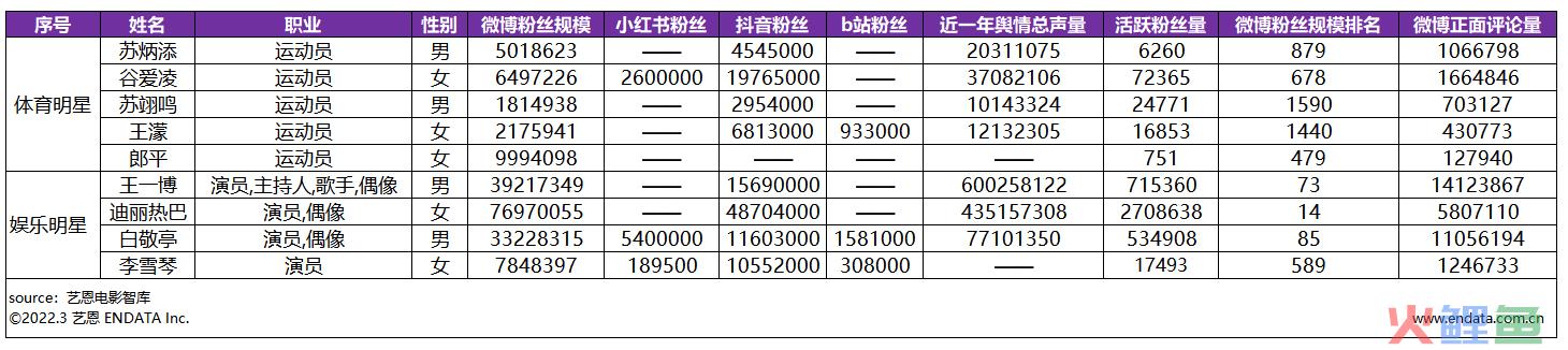 ICON在左，IDOL在右：体育明星营销价值观察