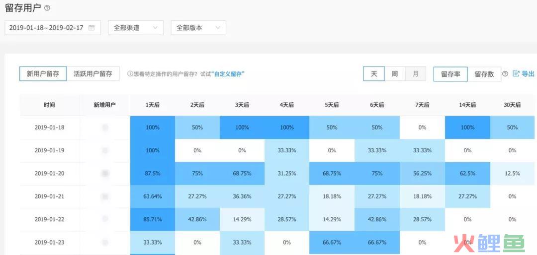 构建企业数据运营体系，究竟要做些什么？（干货长文，可收藏）