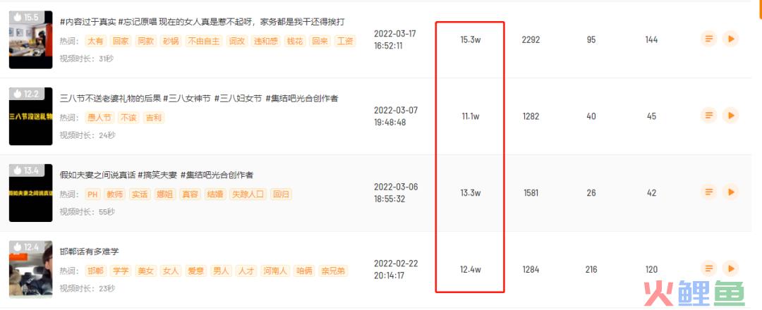 单条视频播放量破2000w，一首《孤勇者》就能盘活一个账号？