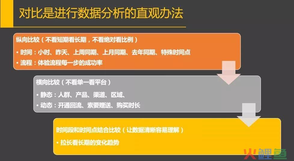 构建企业数据运营体系，究竟要做些什么？（干货长文，可收藏）