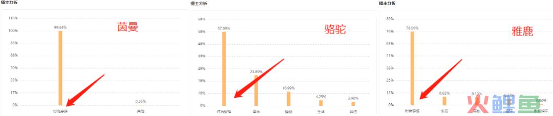 3个月GMV近4000万！雅鹿在快手找到了品牌自播风向标