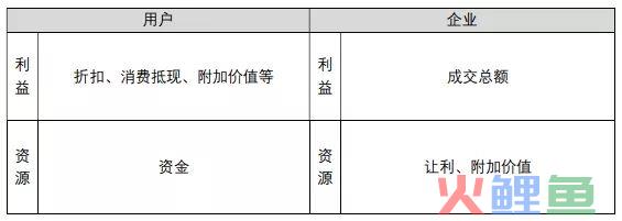 京东会员系统是怎么运营的？