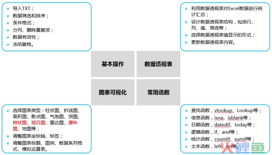 数据分析工具总结