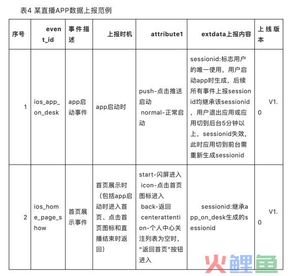 构建企业数据运营体系，究竟要做些什么？（干货长文，可收藏）