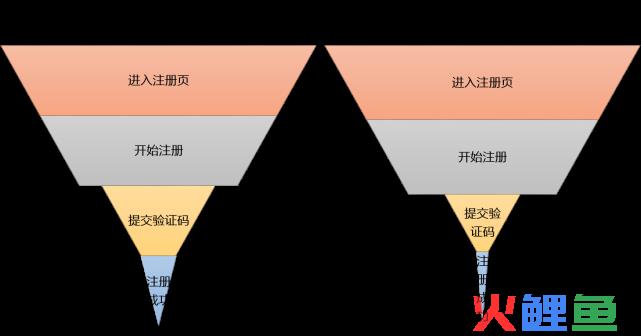 销售天天说漏斗模型分析，到底是个啥