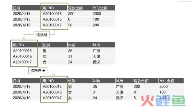 一个埋点的求生之路——数据处理全流程解析