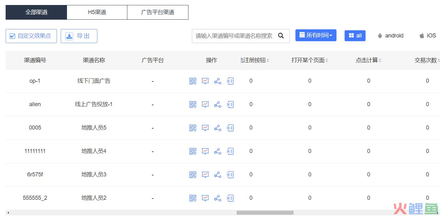 浅析用户增长运营策略之精细化运营