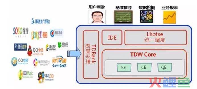 构建企业数据运营体系，究竟要做些什么？（干货长文，可收藏）
