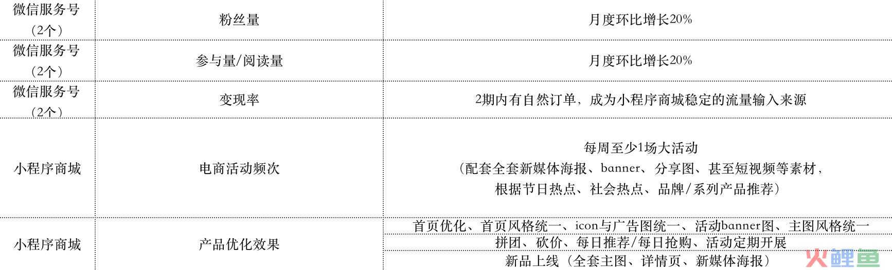 私域流量运营解决方案实际案例解析