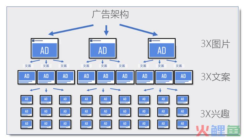 玄学广告？浅谈Facebook广告投放的几个技巧