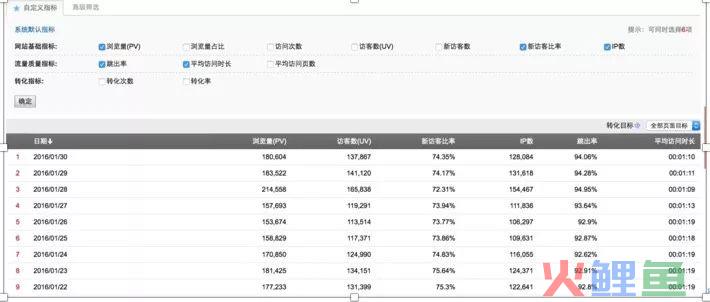 构建企业数据运营体系，究竟要做些什么？（干货长文，可收藏）