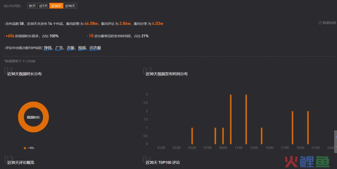 一条视频涨粉110w，黄金提炼也是门职业？