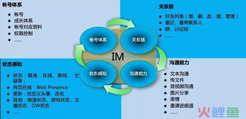 构建企业数据运营体系，究竟要做些什么？（干货长文，可收藏）
