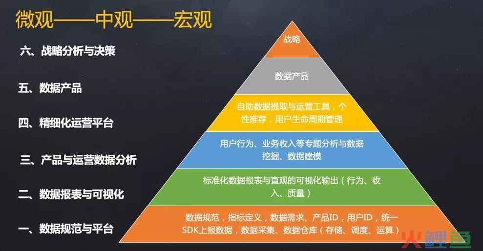 构建企业数据运营体系，究竟要做些什么？（干货长文，可收藏）
