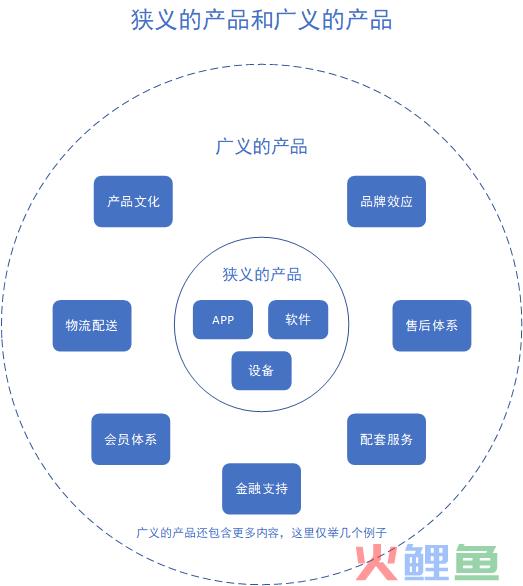 由京东会员体系，详解如何做好会员运营？