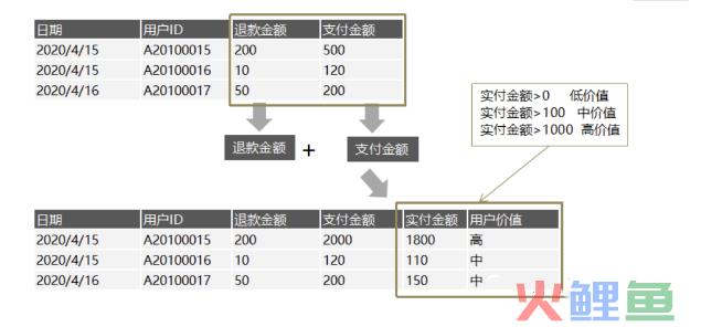 一个埋点的求生之路——数据处理全流程解析